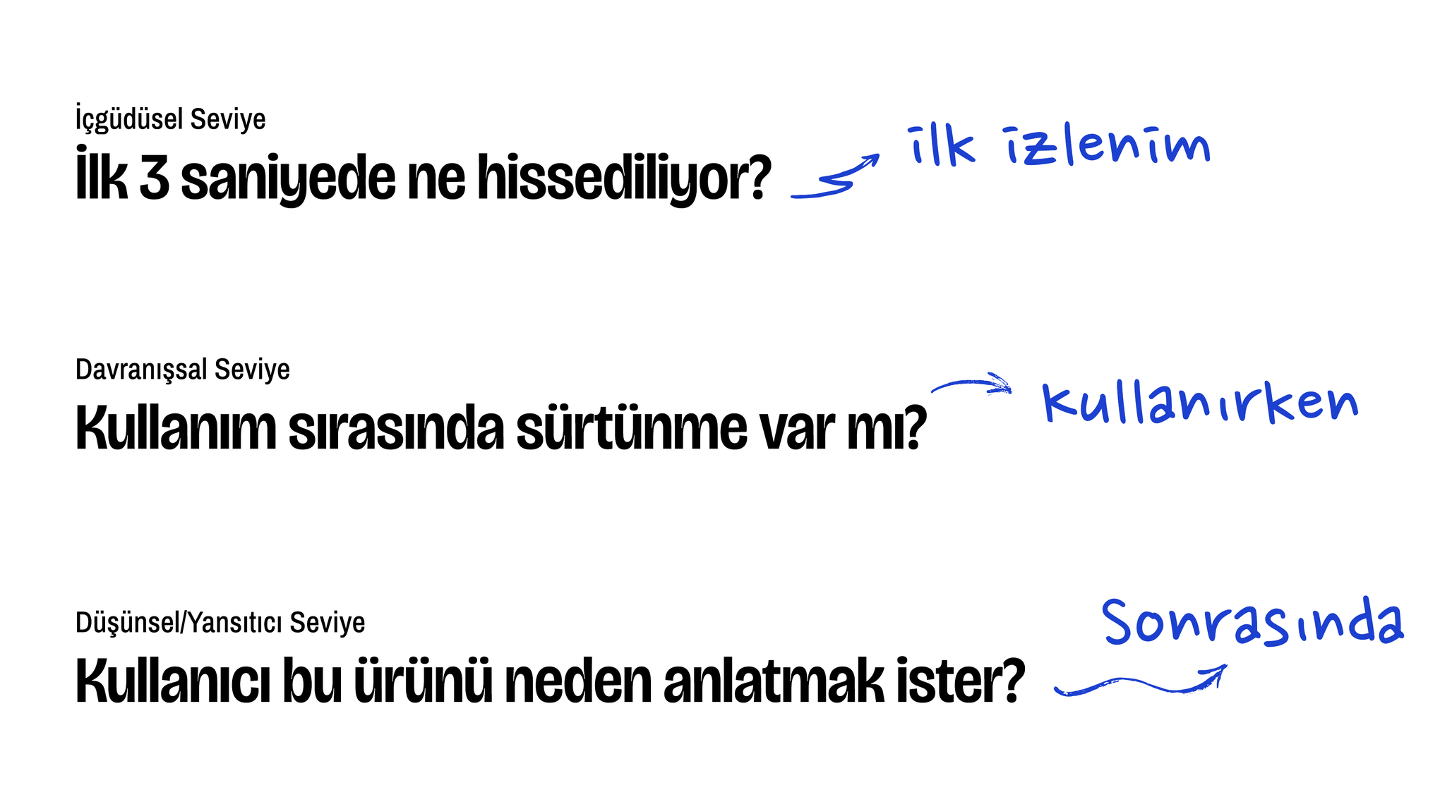 Üç soru: içgüdüsel seviyede ilk 3 saniyede ne hissediliyor, davranışsal seviyede kullanım sırasında sürtünme var mı, yansıtıcı seviyede kullanıcı bu ürünü neden anlatmak ister