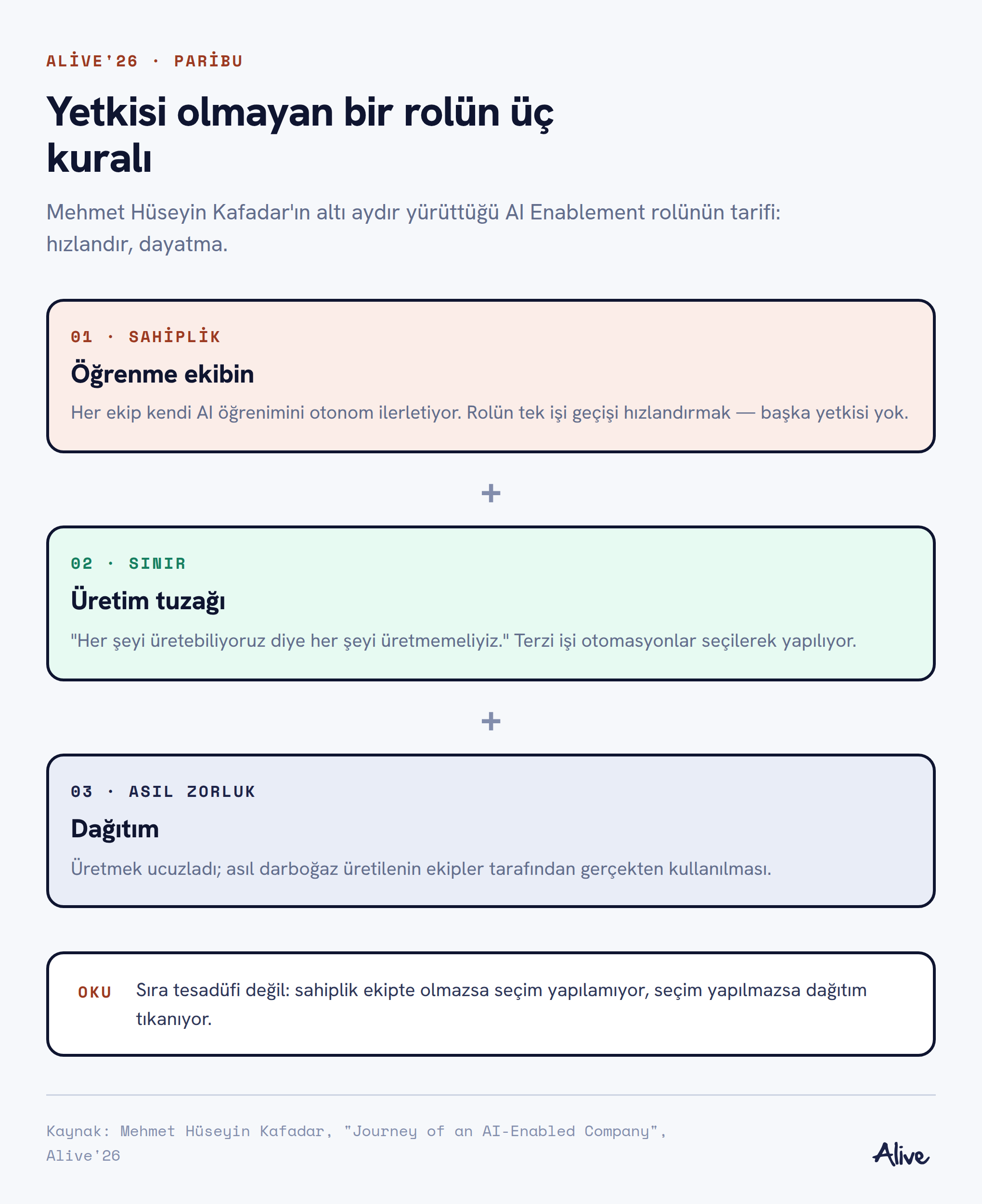 Üç kart: sahiplik ekipte, üretim tuzağı sınırı ve asıl zorluk olan dağıtım