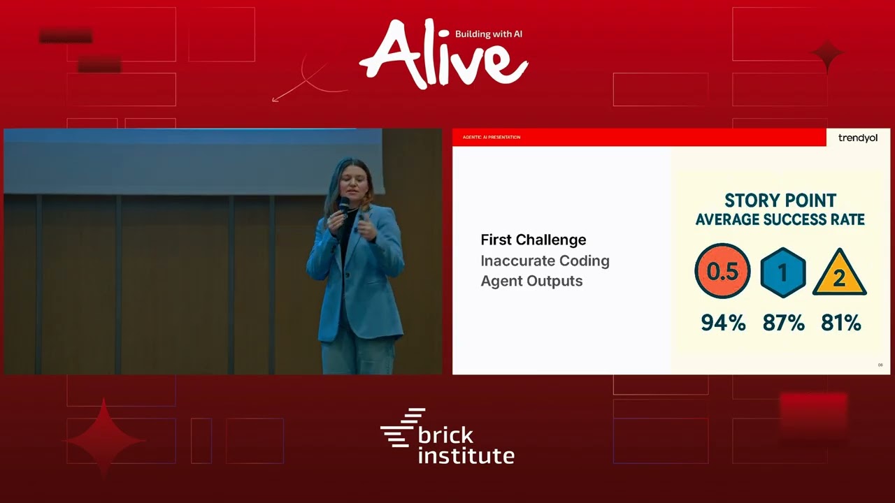 Agentic Product Development Experience at Trendyol — Alive: Building with AI