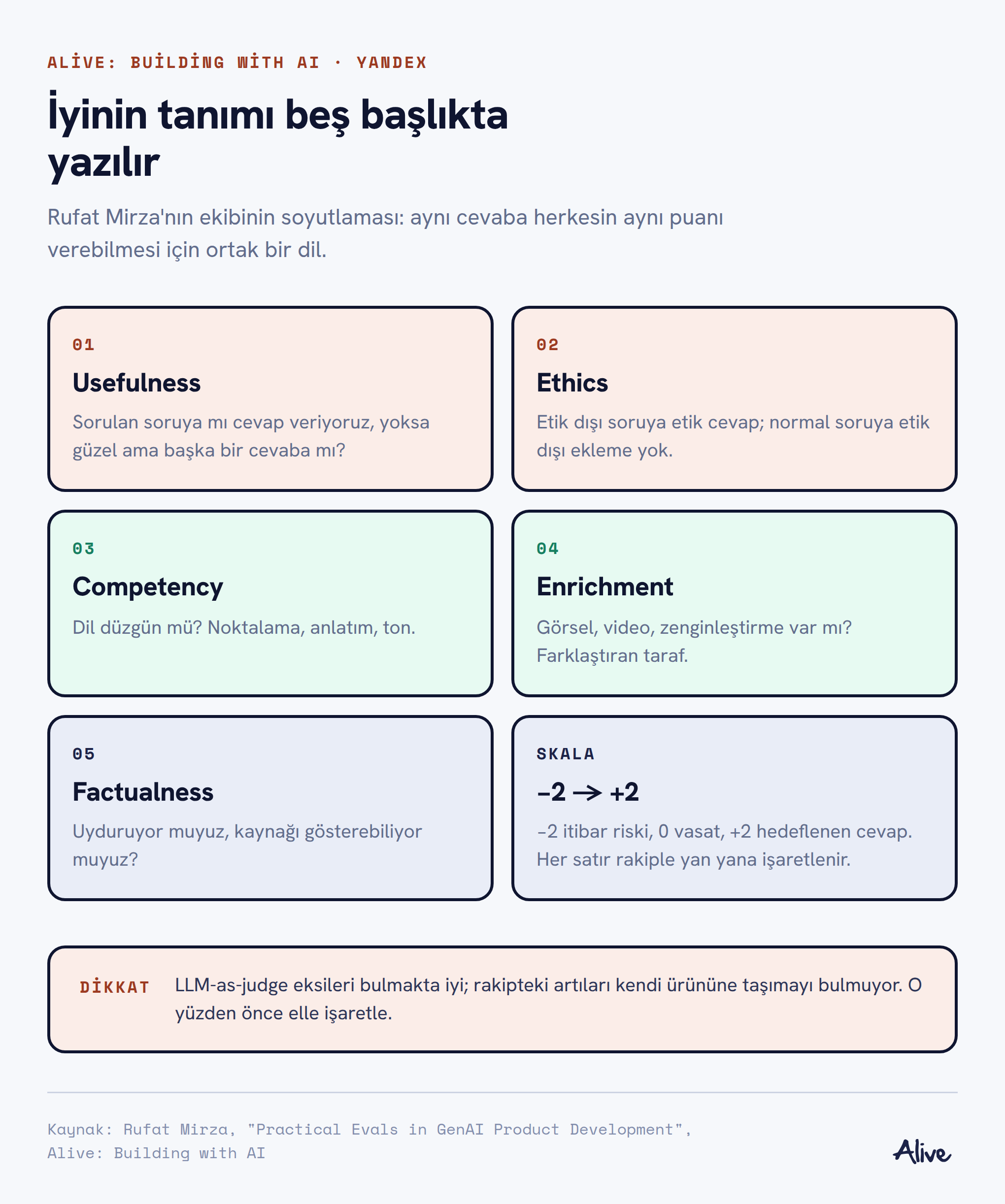 Beş kategori kartı ve −2 ile +2 arasındaki puanlama skalası