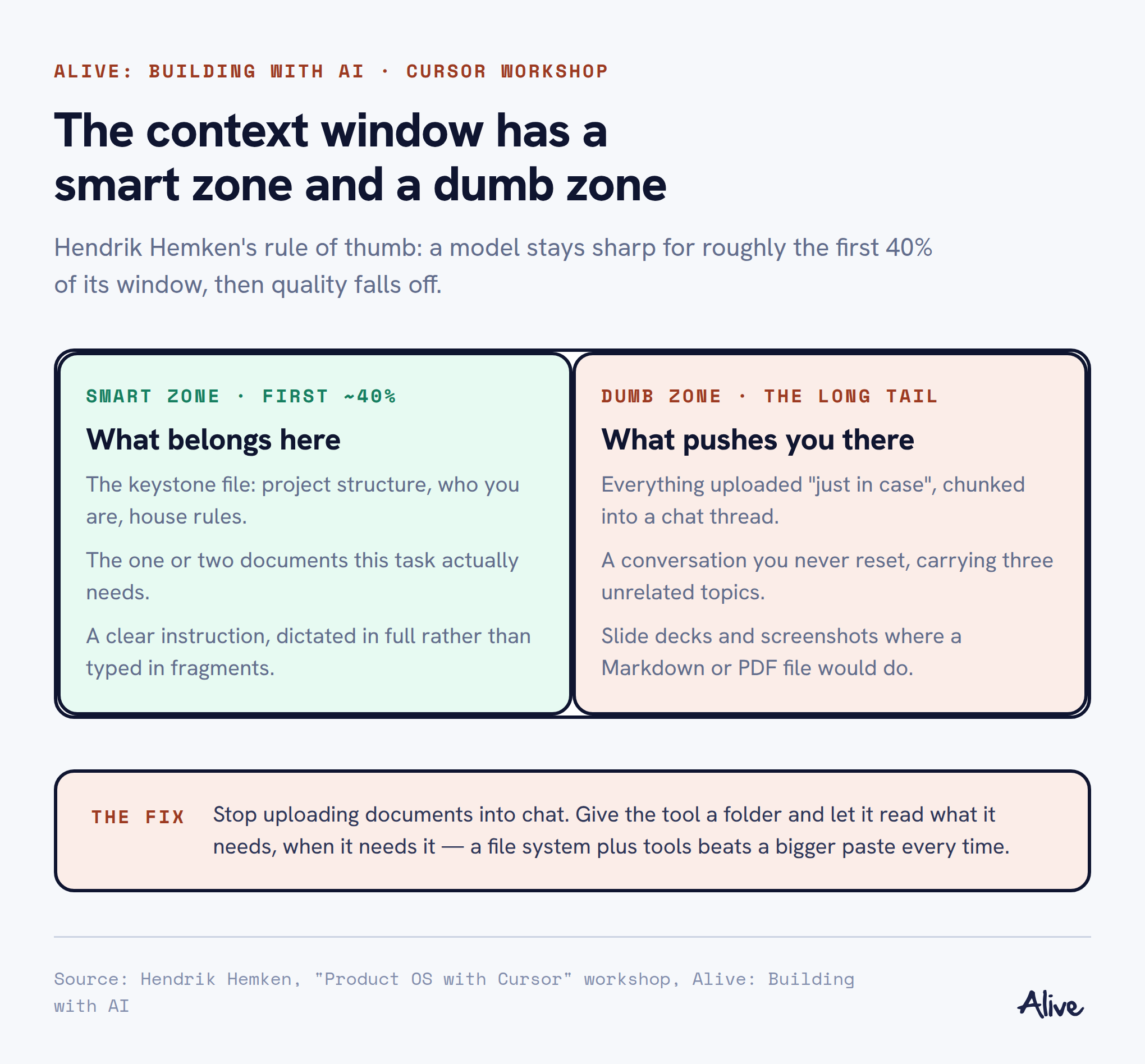 The context window has a smart zone and a dumb zone