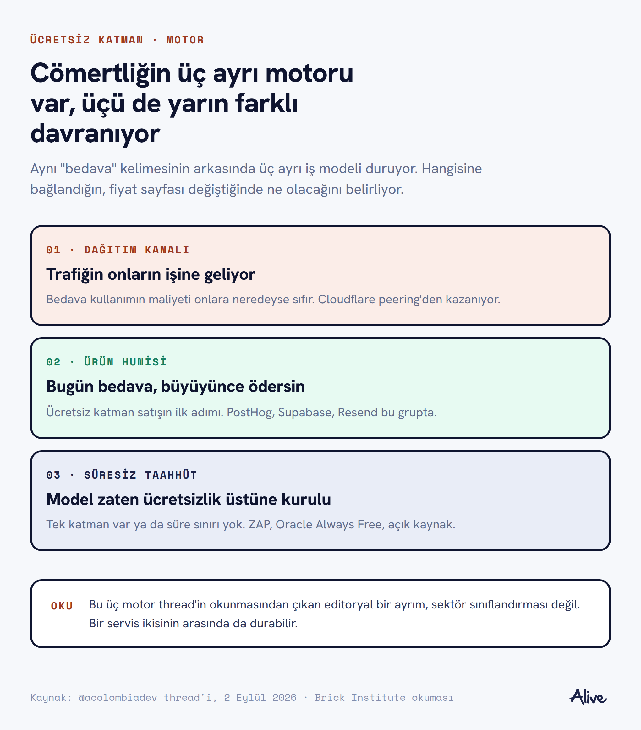 Cömertliğin üç motoru: dağıtım kanalı, ürün hunisi ve süresiz taahhüt; üçü de fiyat sayfası değiştiğinde farklı davranıyor.