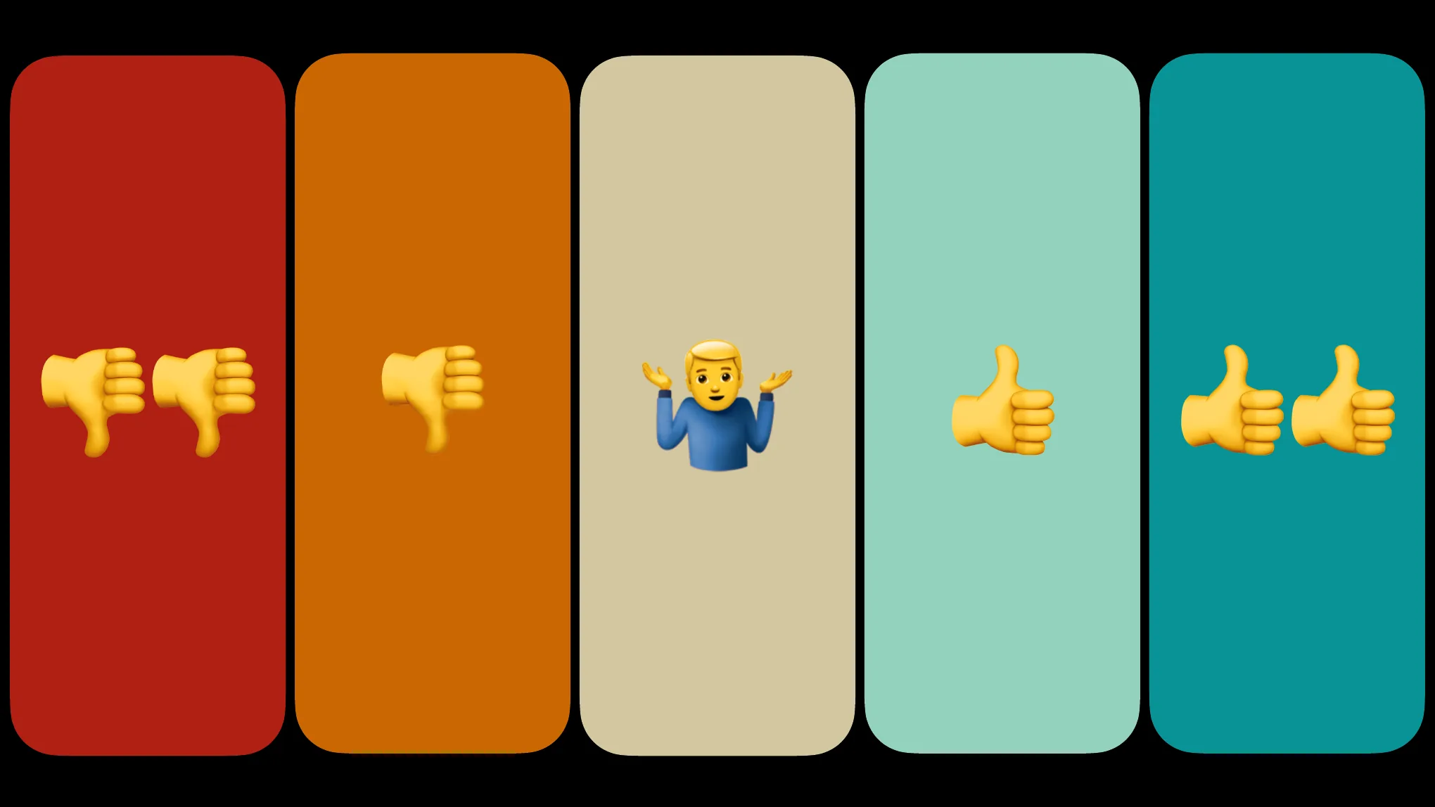 Kırmızıdan turkuaza beş renkli sütundan oluşan ölçek: çift aşağı başparmak, aşağı başparmak, omuz silken emoji, yukarı başparmak, çift yukarı başparmak