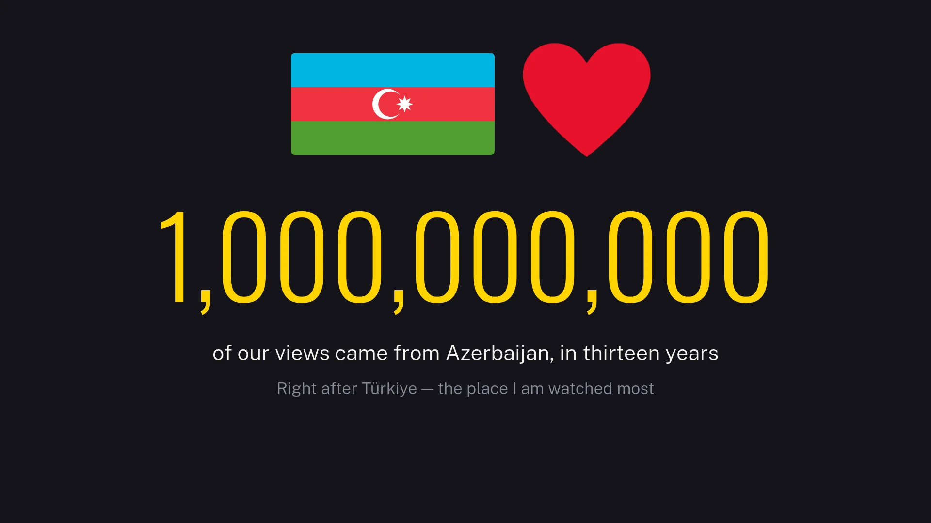 Slayt: Azerbaycan bayrağı ve kalp; 1.000.000.000, on üç yılda izlenmelerin Azerbaycan’dan gelen kısmı