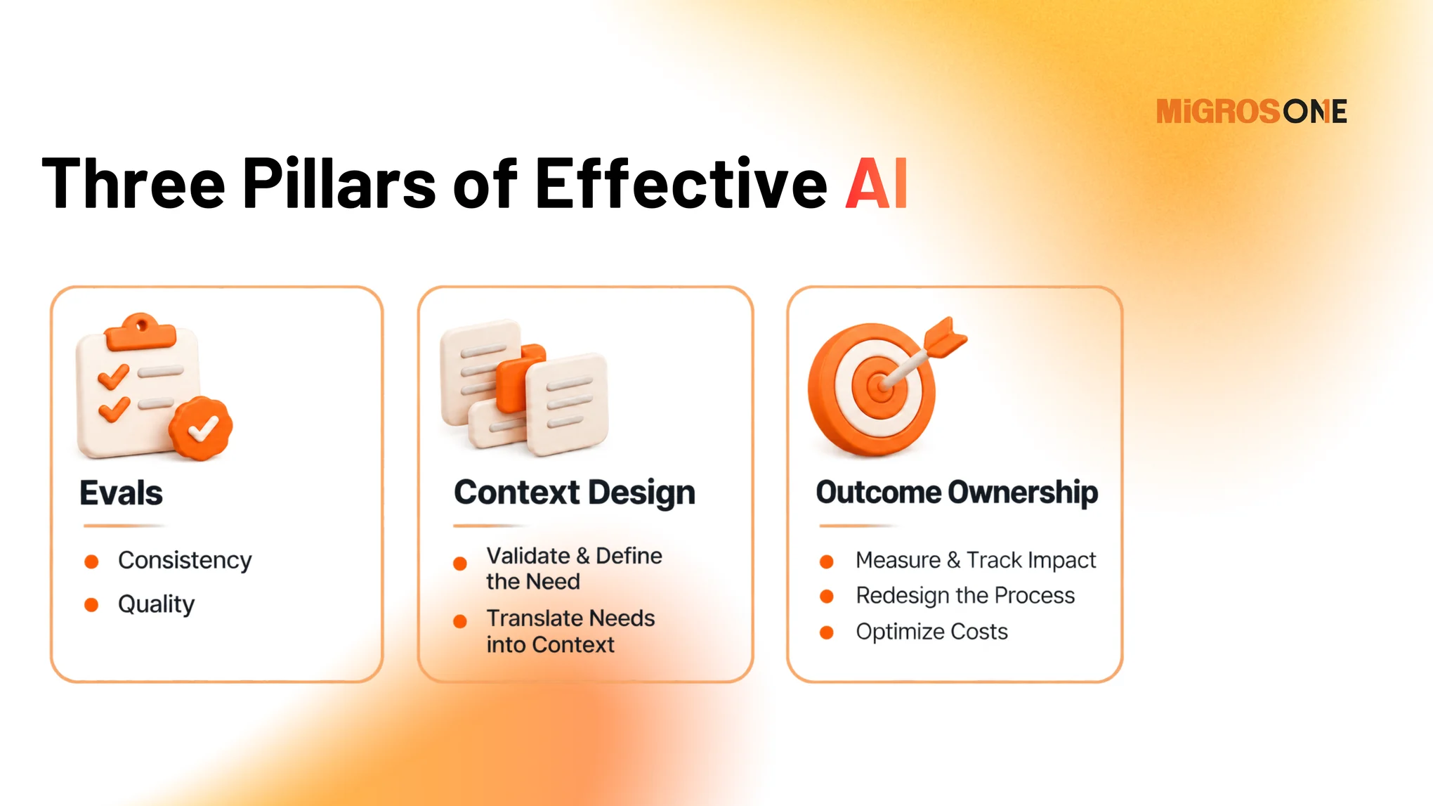 Slayt: Three Pillars of Effective AI. Evals: tutarlılık ve kalite; Context Design: ihtiyacı doğrula ve tanımla, ihtiyacı context
