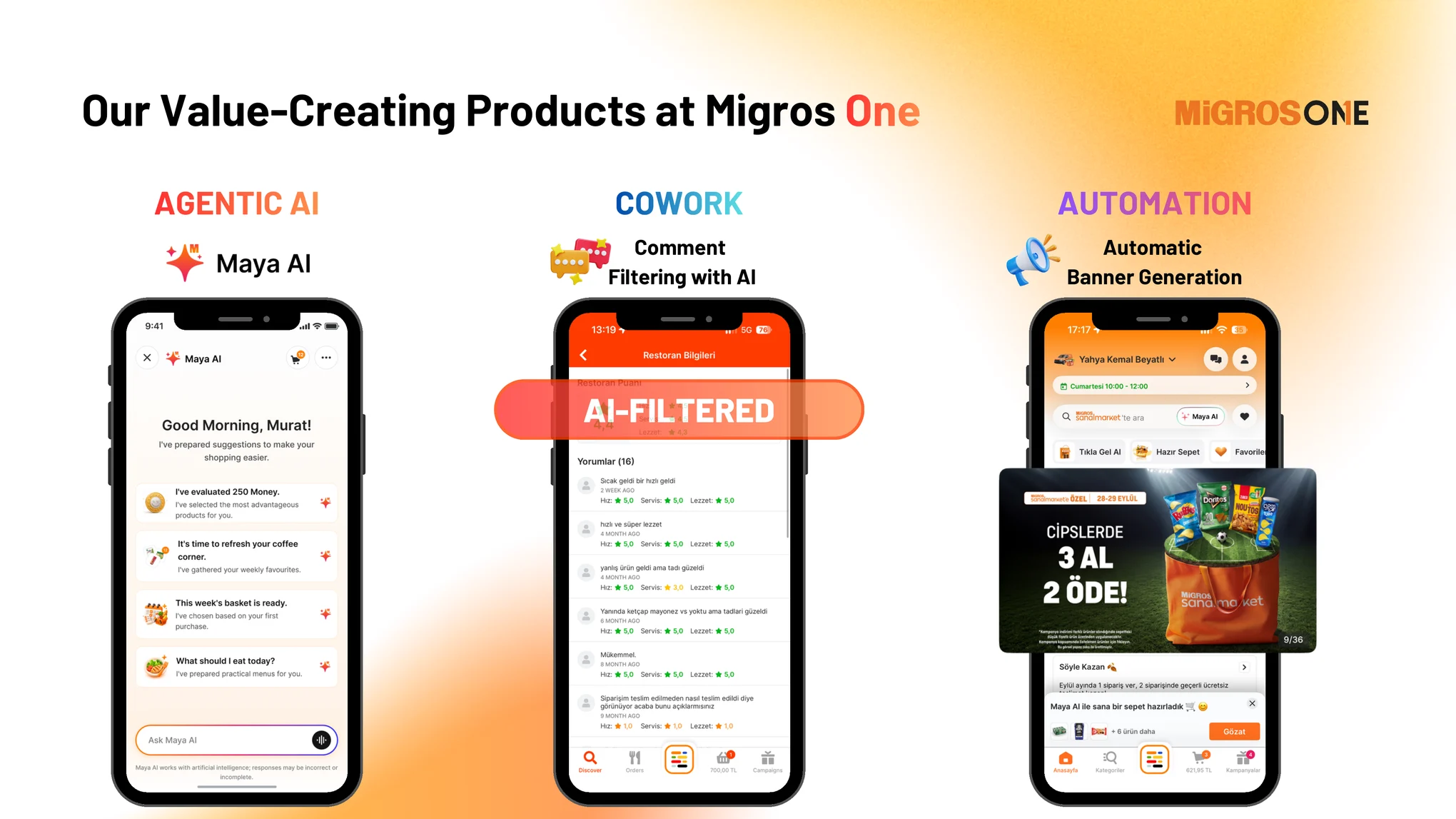 Slayt: Migros One değer yaratan ürünler. Agentic AI: Maya AI; Cowork: AI ile yorum filtreleme; Automation: otomatik banner üretimi
