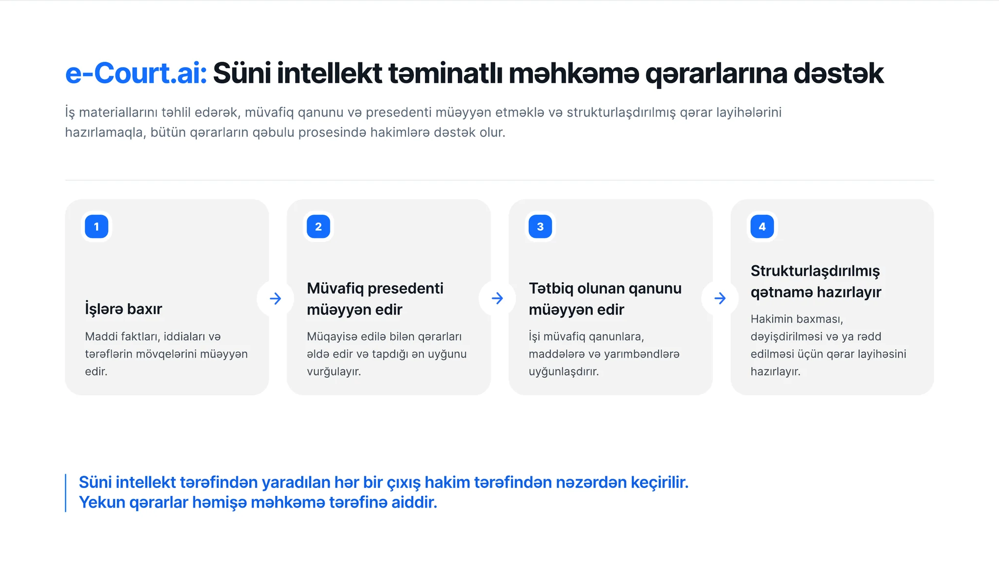 Slayt: e-court.ai mahkeme kararlarına AI desteği. Dört adım: davayı inceler, emsali belirler, uygulanacak kanunu belirler, yapılandırılmış karar taslağı hazırlar; her çıktı hakim tarafından incelenir