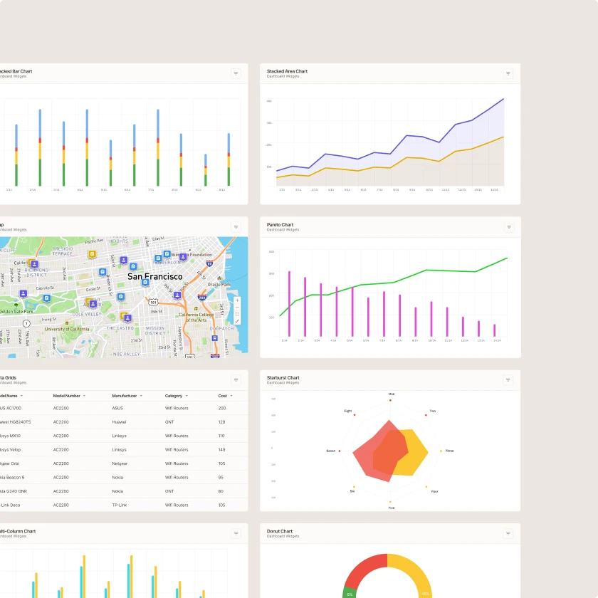 Zinier reporting widgets including bar, area, pareto, radar and donut charts, a map and a data grid.