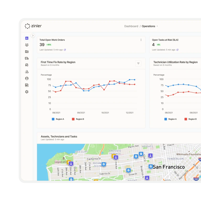 Zinier operations dashboard with open work orders, first time fix rate, technician utilization and asset map.