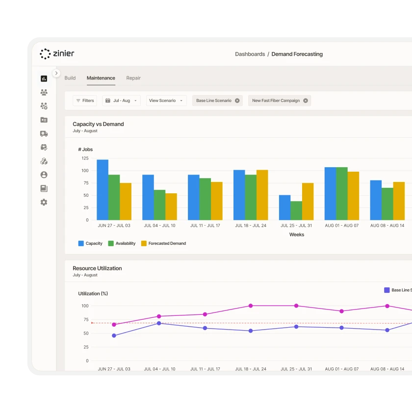 Zinier demand forecasting dashboard comparing capacity, availability and forecasted demand with resource utilization.