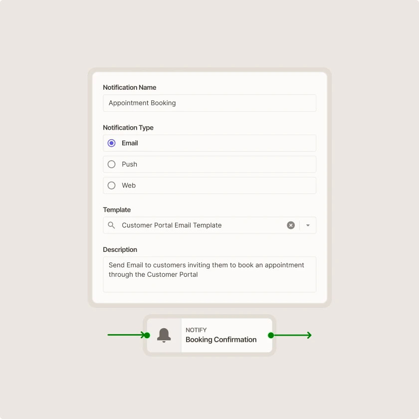 Zinier notification setup form for configuring an appointment booking email with type, template and description.