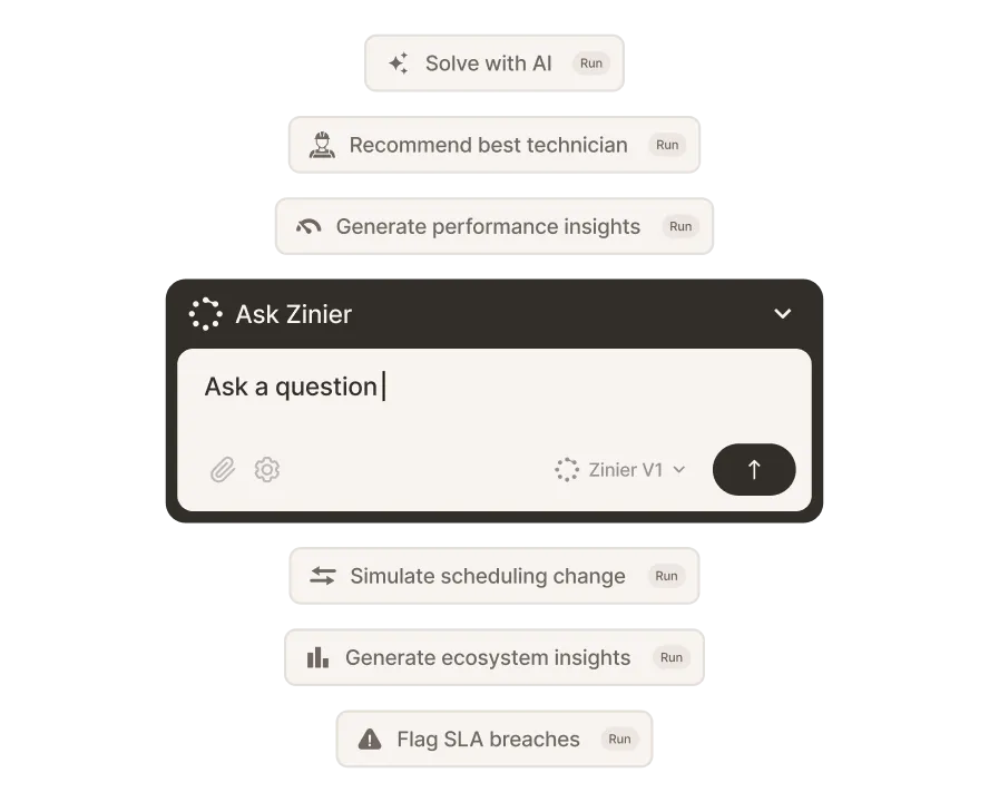 Zinier Intelligence Ask Zinier AI prompt surrounded by agent actions like Flag SLA breaches.