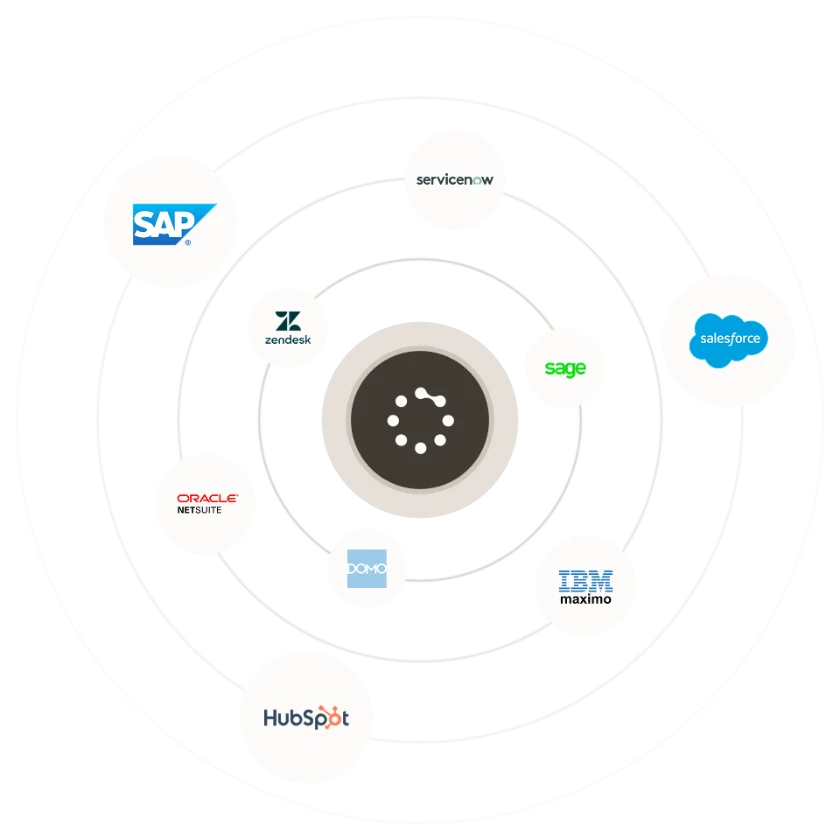 Zinier logo at the center of orbiting integration logos including SAP, Salesforce, HubSpot and ServiceNow.