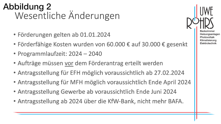 Liste wesentlicher Änderungen zu Förderungen ab 01.01.2024 mit Kosten, Programmlaufzeit und Antragsfristen.