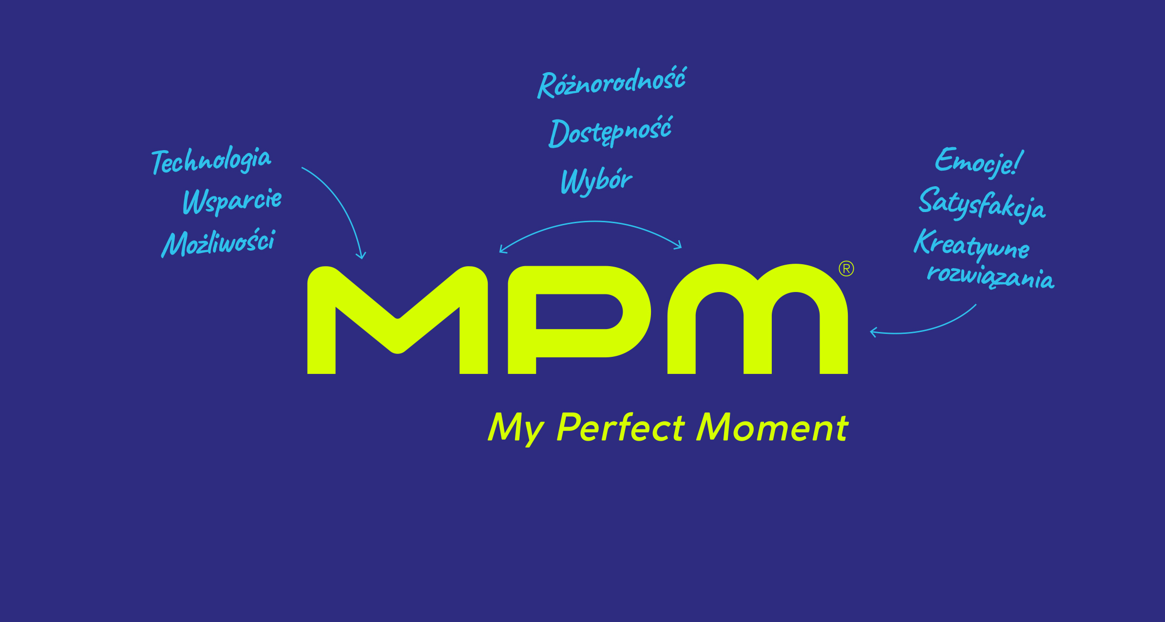 MPM