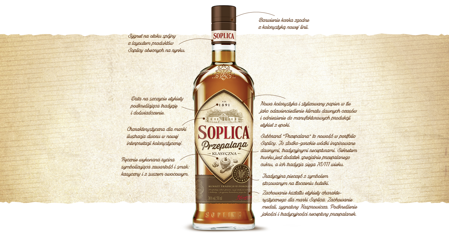 Soplica Przepalana