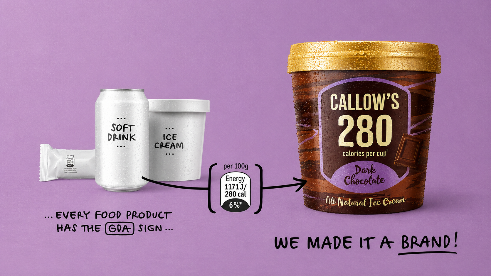 Callow’s