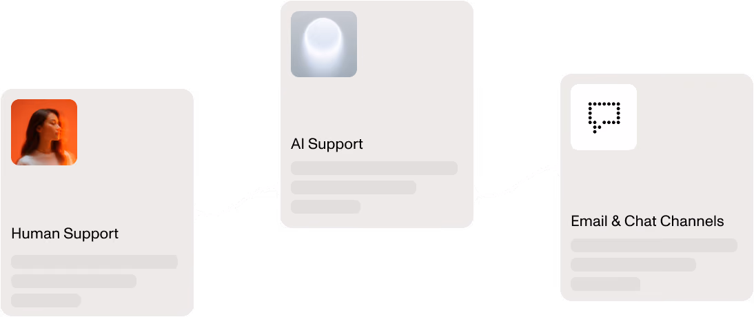 Result-as-a-service ecosystem for customer support: AI customer service provider, human support, hybrid