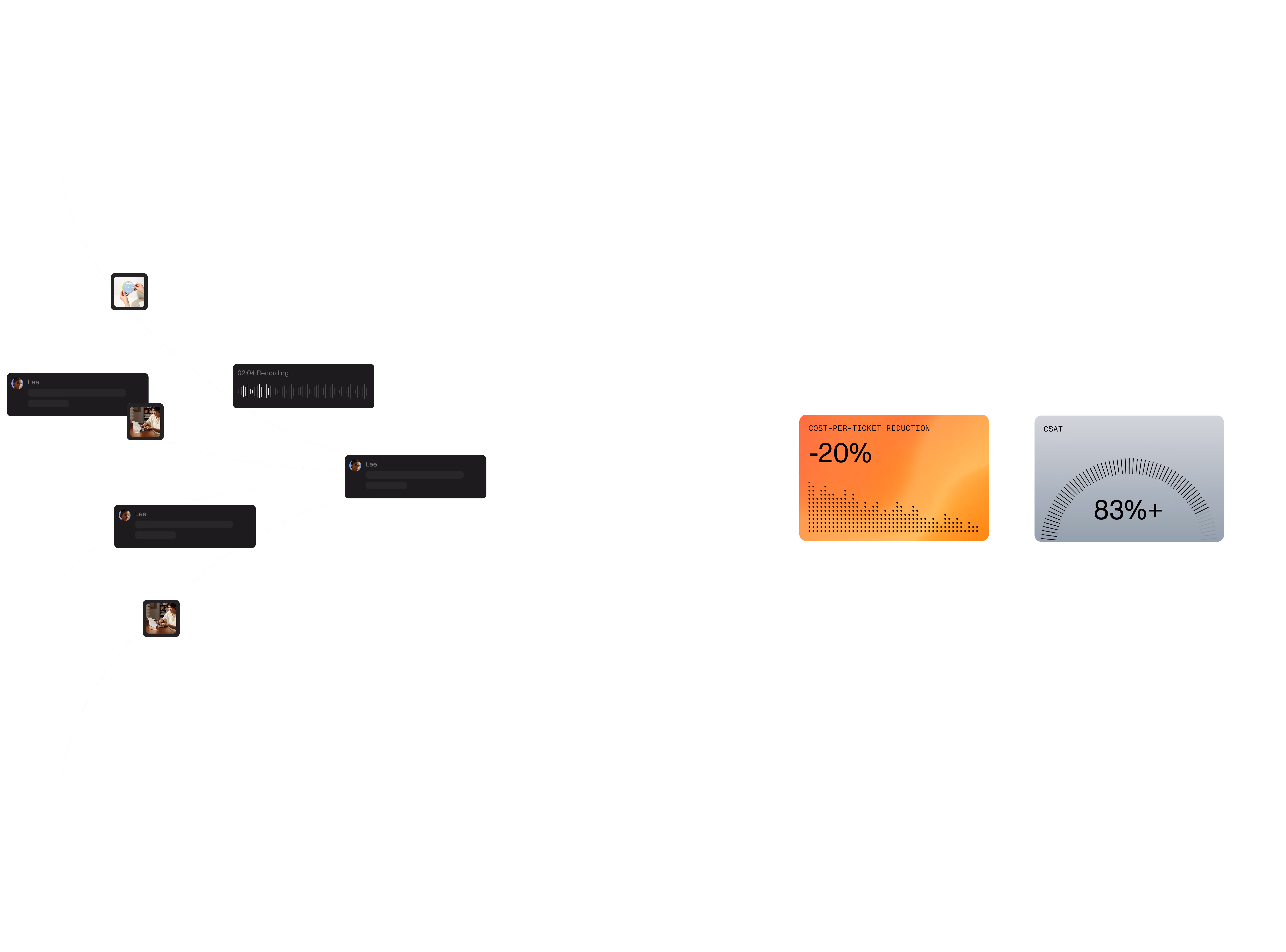 -20% cost per ticket reduction, 83% CSAT
