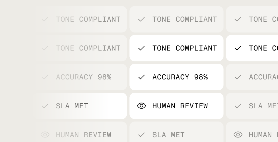 Tone-of-voice-nauwkeurigheid, merkpersonalisatie, menselijke controle, SLA behaald, tone-of-voice-conform