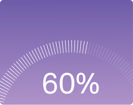 60%