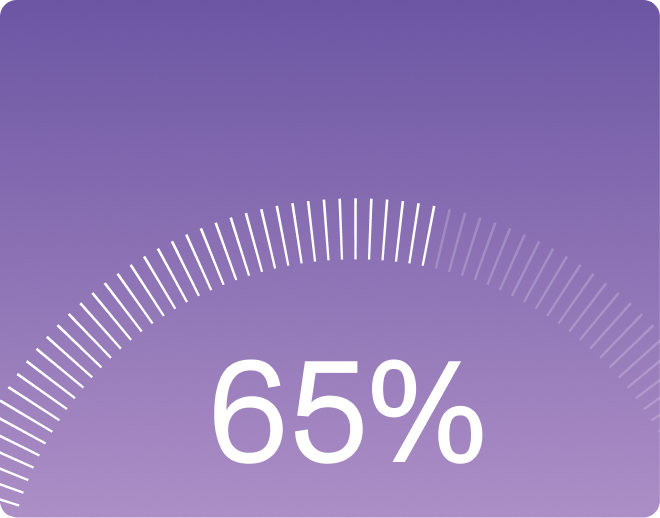 65%