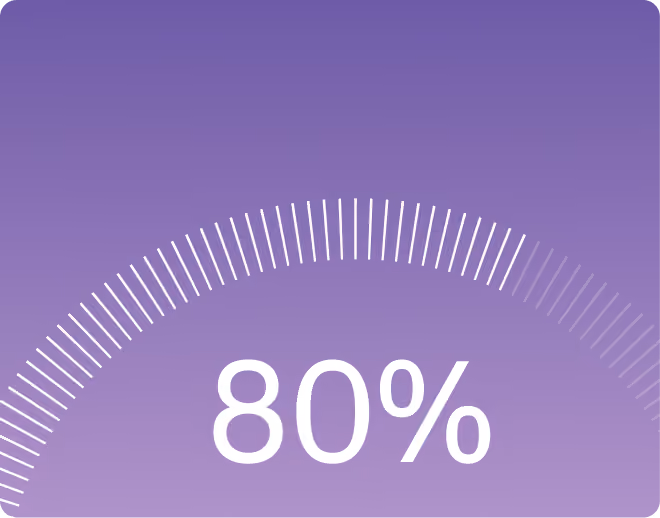 80%