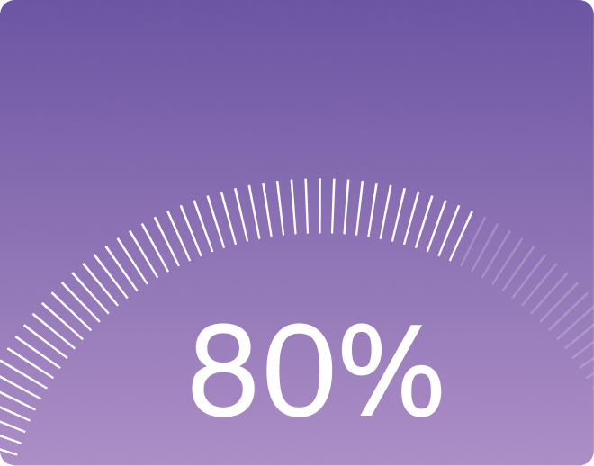 80%