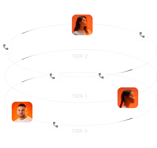 call center outsourcing