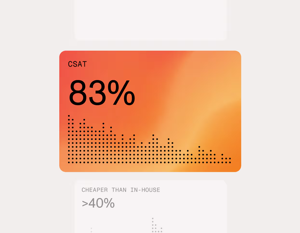 83% CSAT