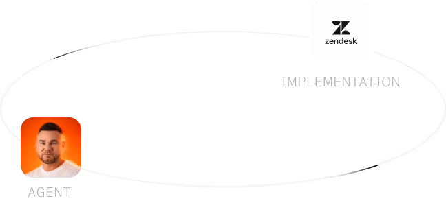 zendesk migration support
