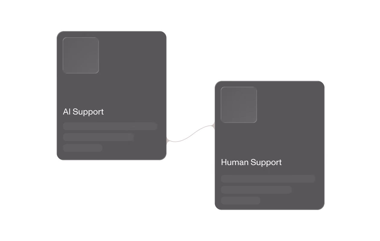 Preisaufschlüsselung für den Kundensupport 2