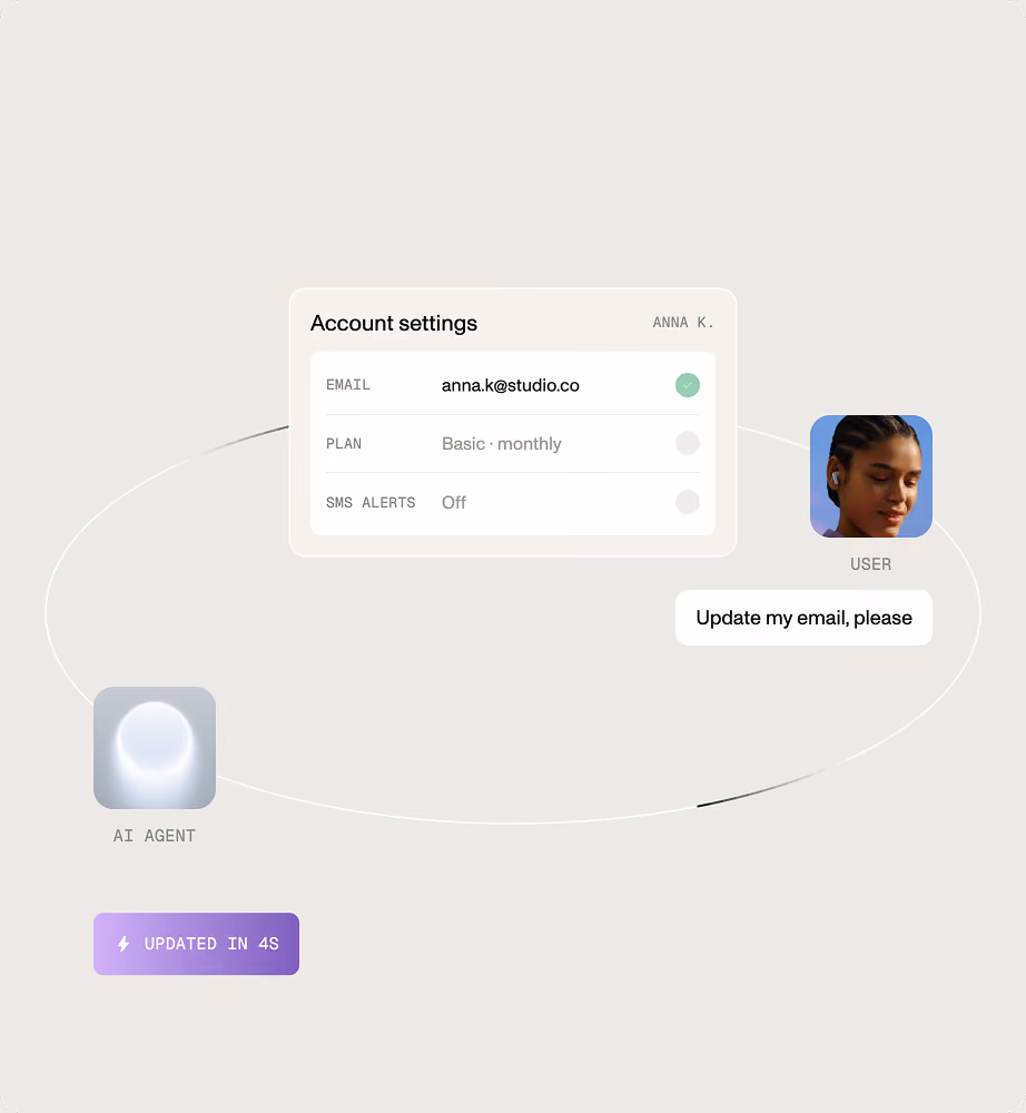 AI customer support agent updating a customer's email in account settings after a chat request. The change is confirmed in 4 seconds.
