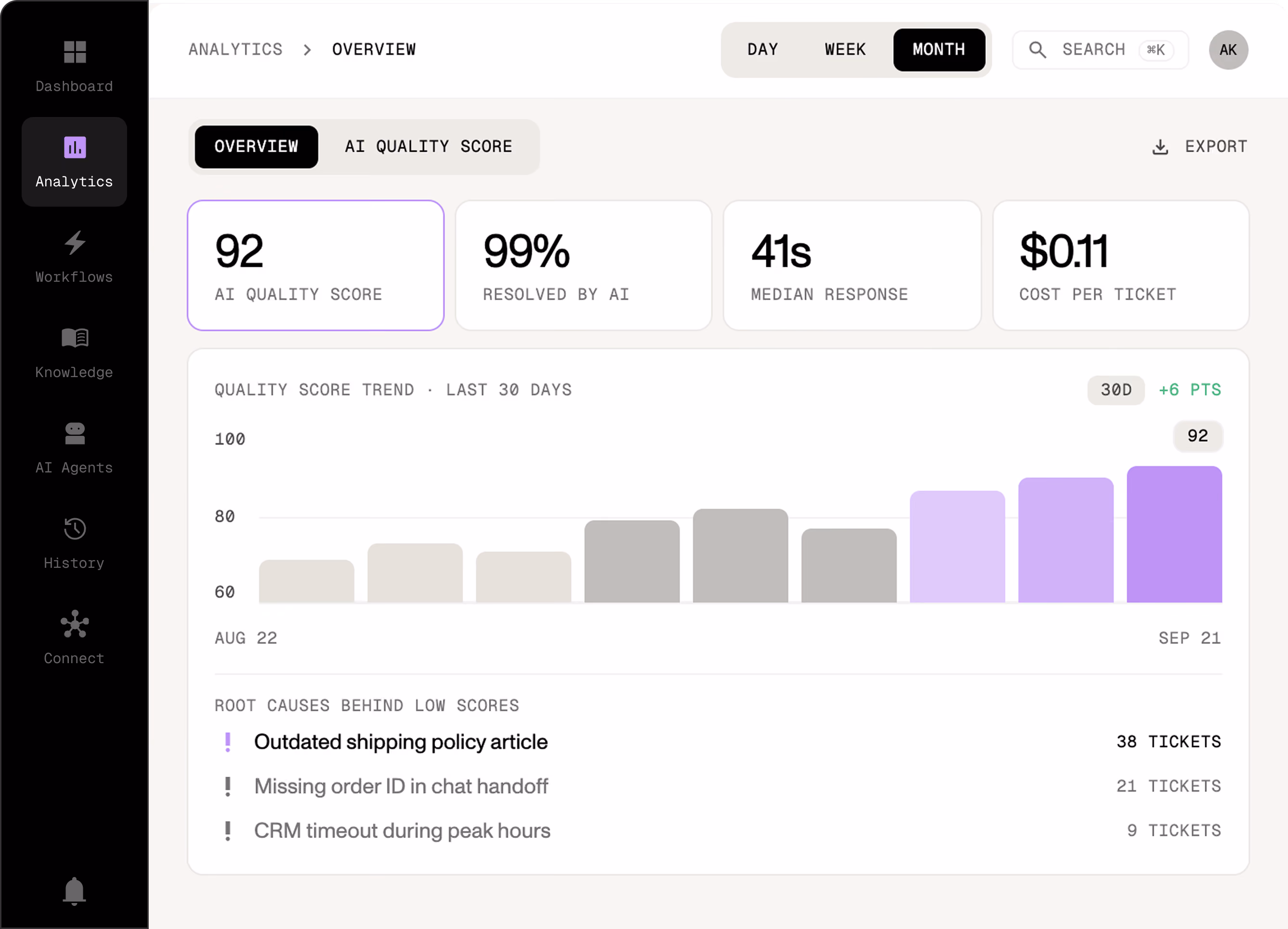 Evly AI customer service software test run: 1,240 past tickets replayed, 94% resolved without help and 6% escalated correctly. Order tracking and refund tickets are resolved, a chargeback dispute is escalated, and an address change is in progress.