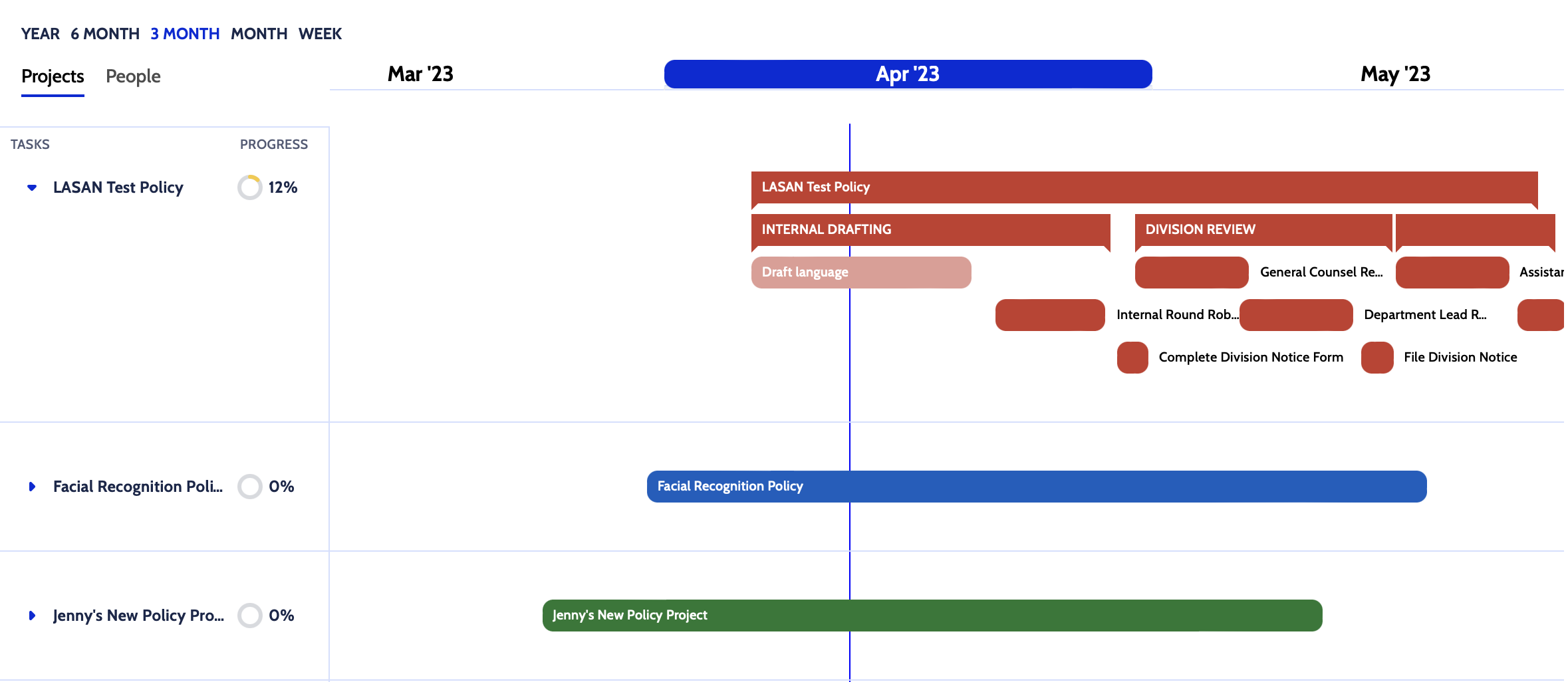 Esper’s project management dashboard policy tasks progress and deadlines