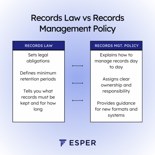 Records Law Vs Records Management Policy