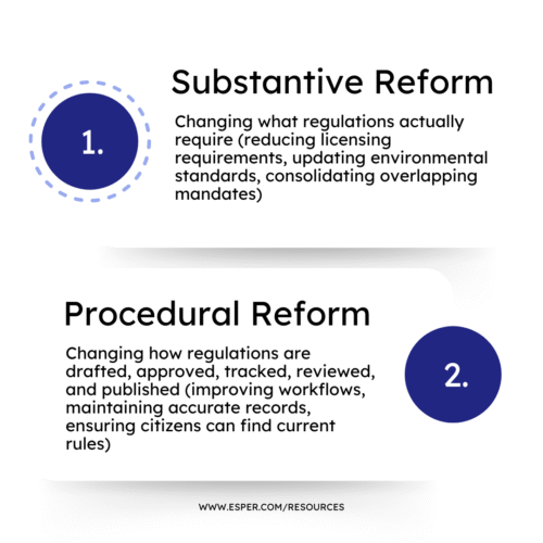 Types of Reform