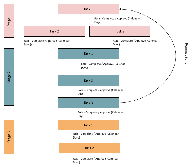 Rulemaking Template Workflow
