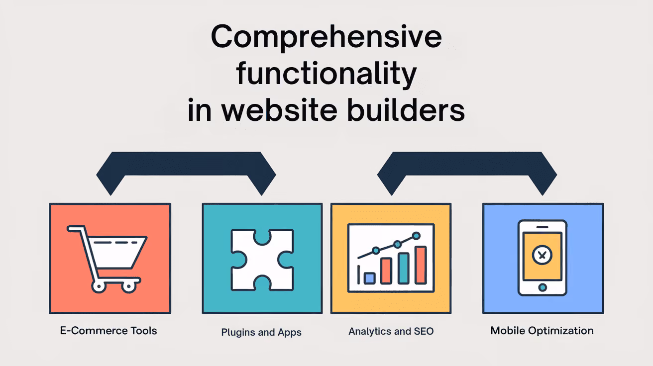 How to Build a Website That Works for Small Businesses