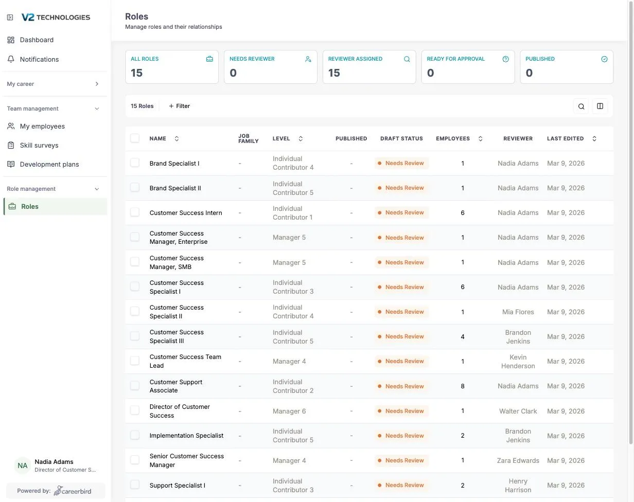 Roles screen showing consolidated roles with job family and level