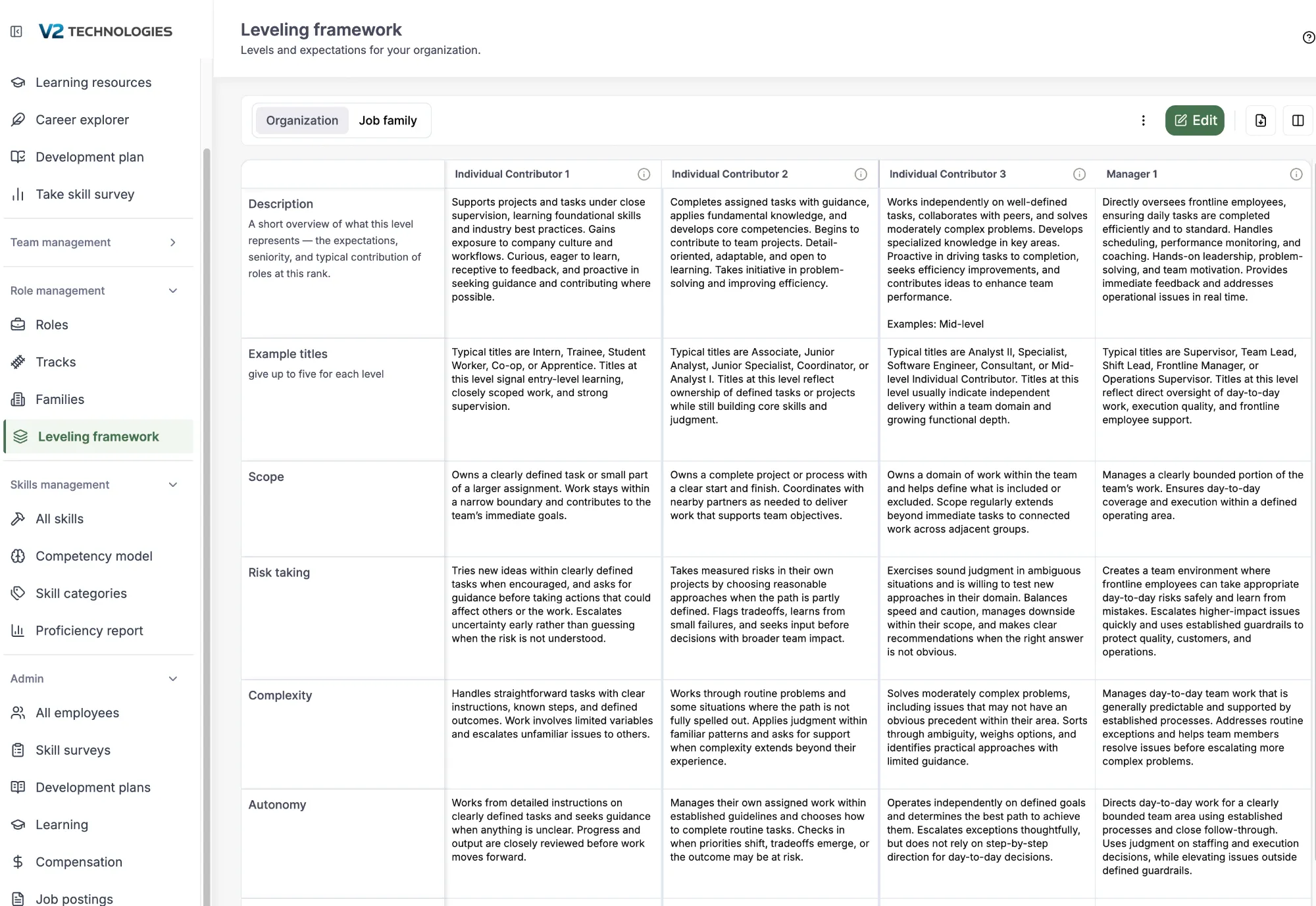 Leveling framework showing levels and the dimensions that define each one