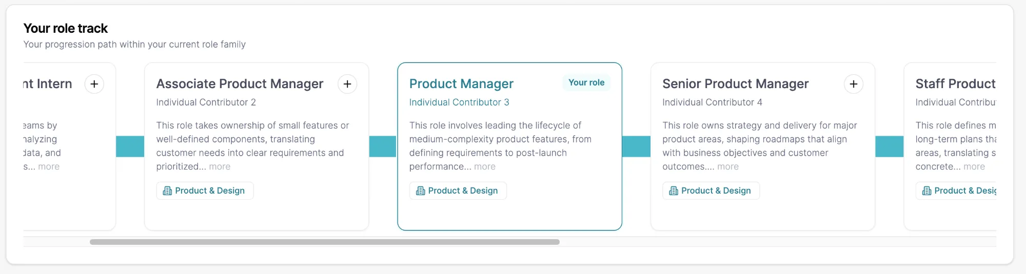 A role track showing the current role and the roles before and after it