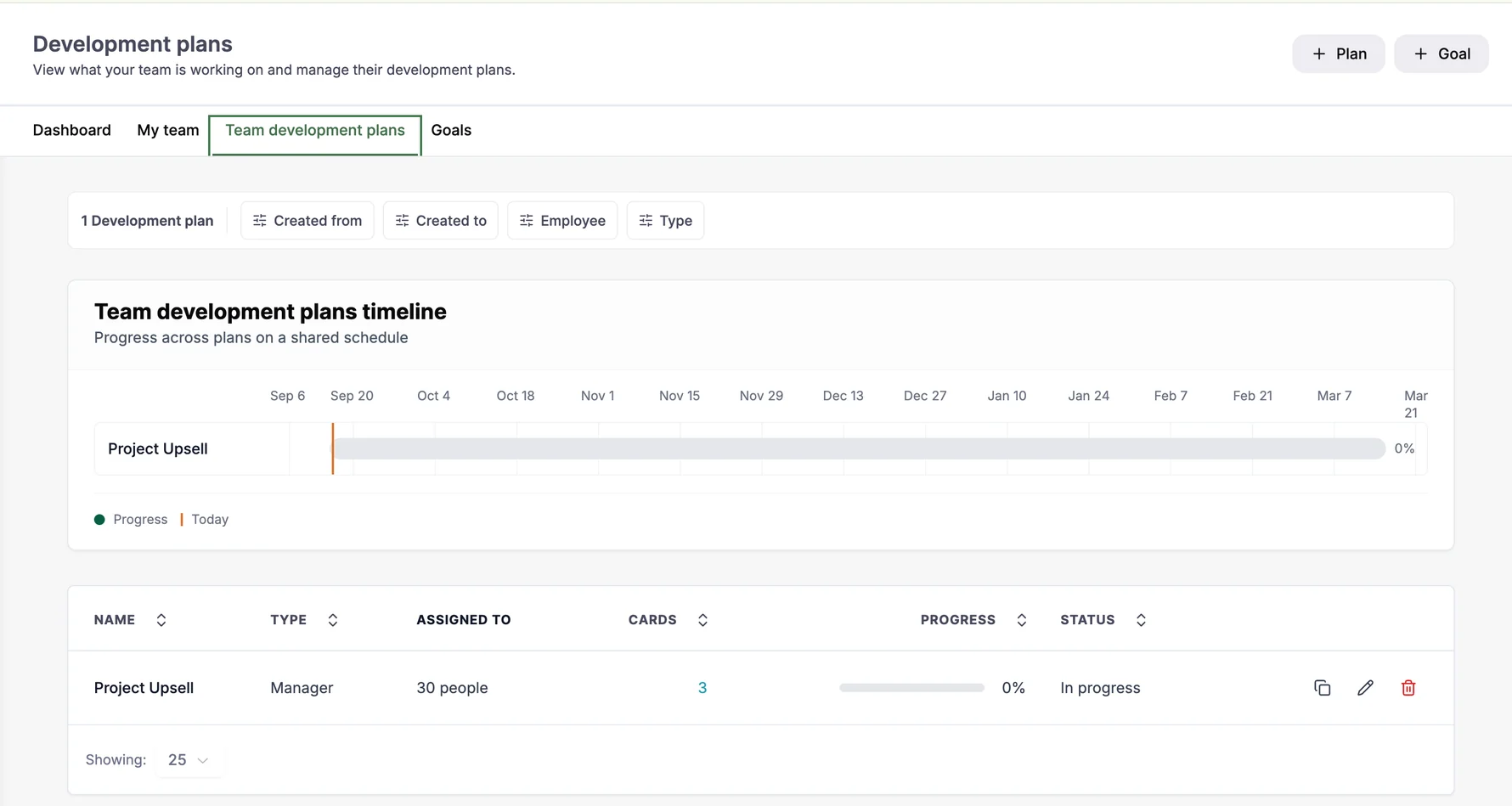 Manager view of team development plans with a timeline, cards, progress and status