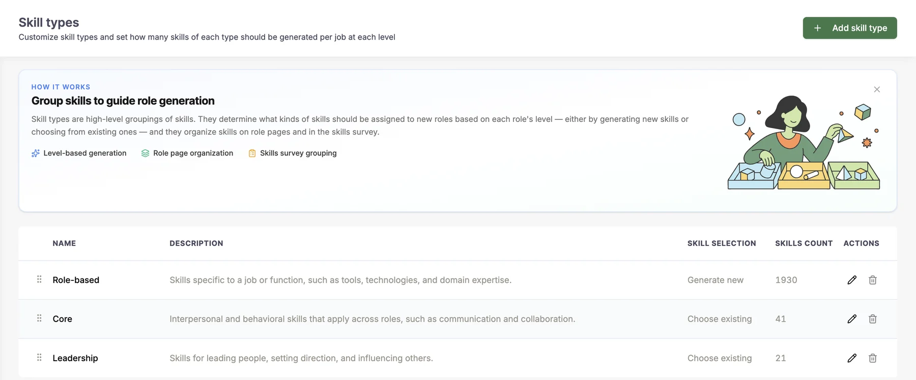 Skill types screen listing role-based, core and leadership types and how skills are selected
