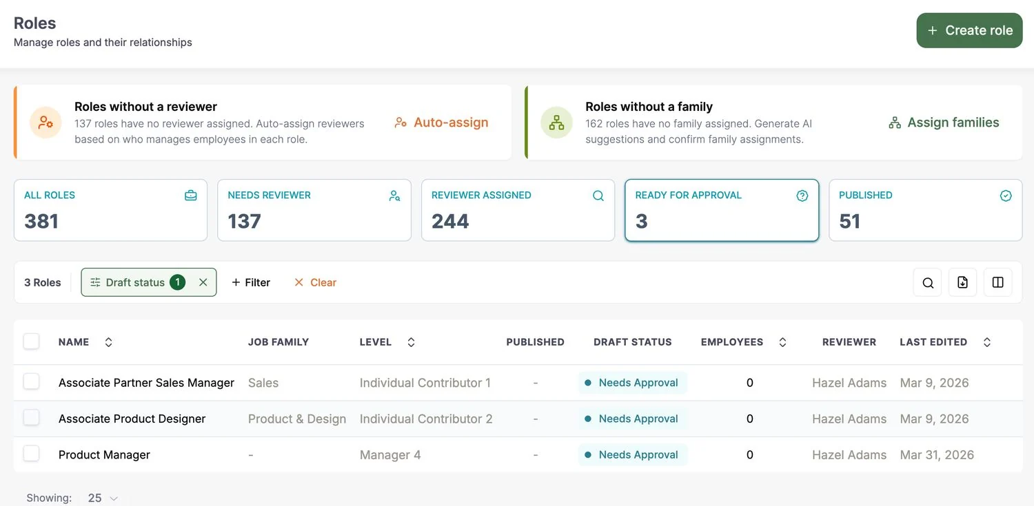 Roles dashboard showing approval states and reviewers