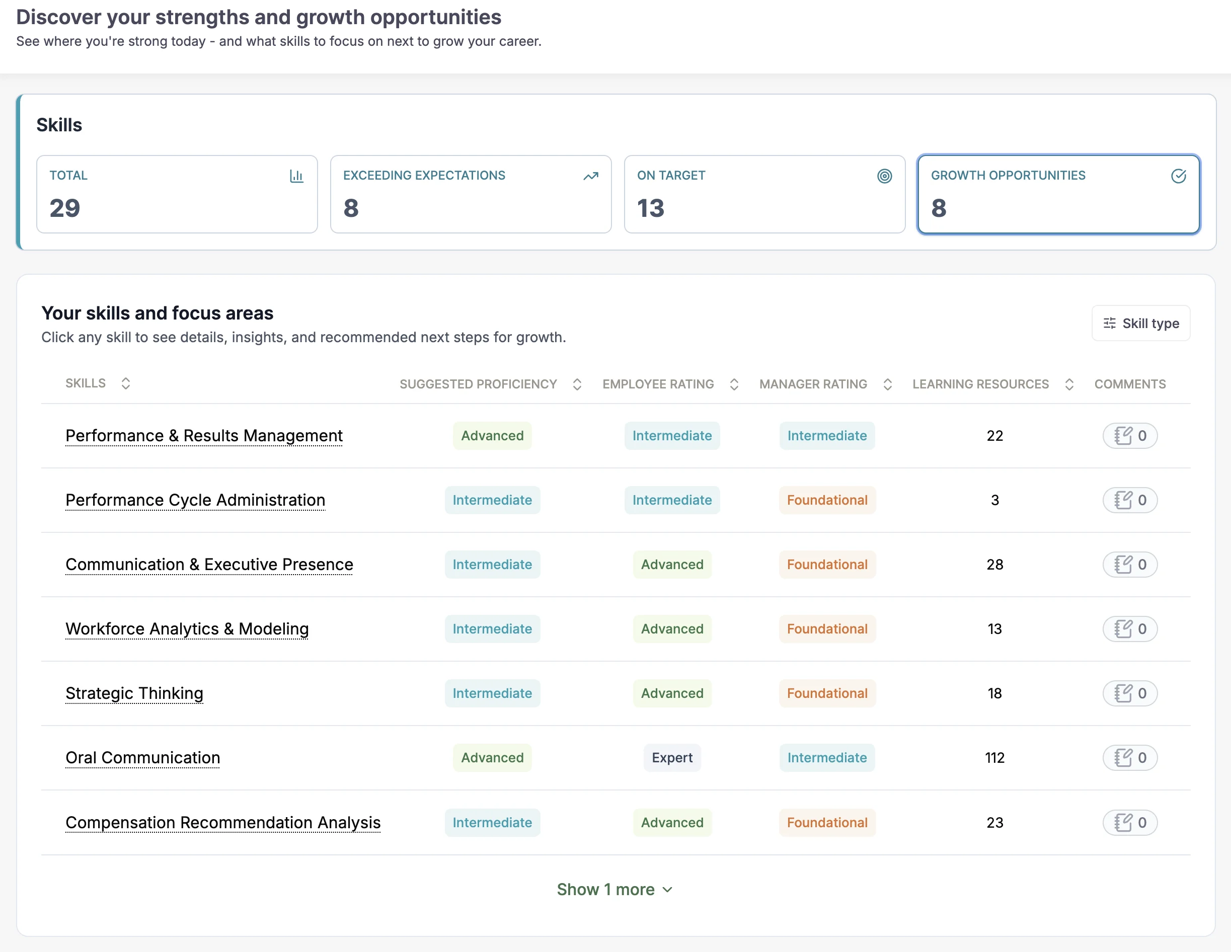 My skills screen showing growth opportunities, with suggested proficiency next to employee and manager ratings