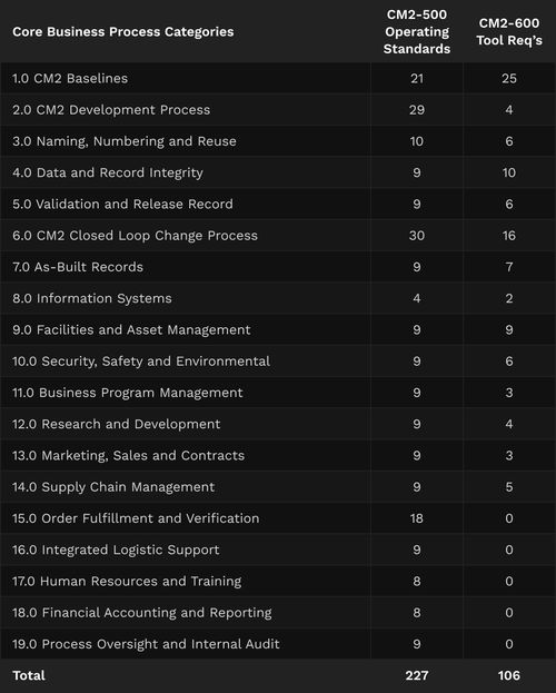 IPX | CM2 Configuration Management Framework