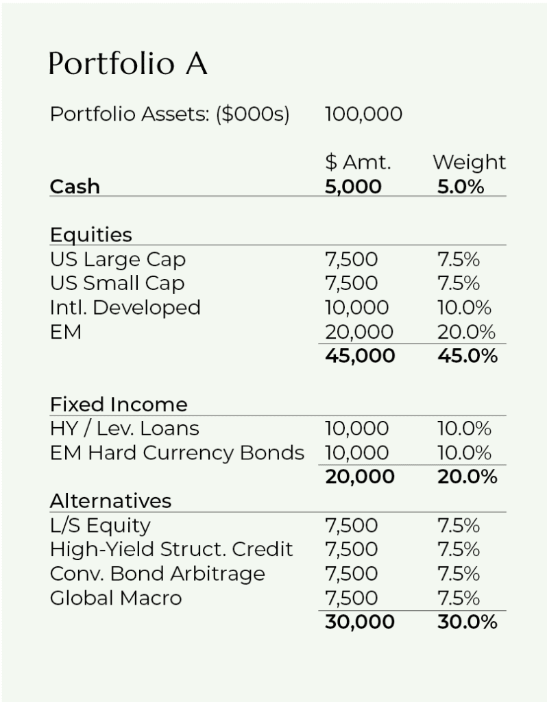 Data chart.