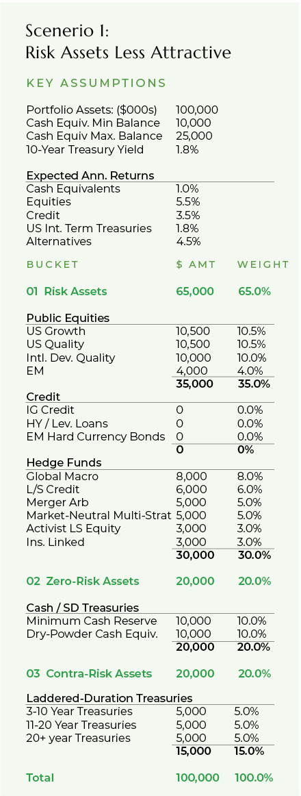 Data chart.