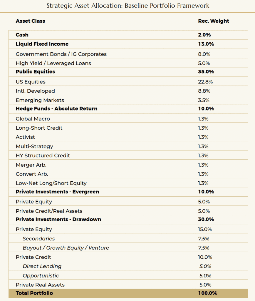 Data chart.